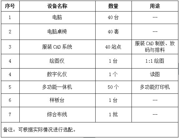 服装CAD实训室建设方案所需设备清单