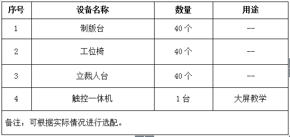 服装专业制版(立体裁剪)实训室建设方案所需设备清单