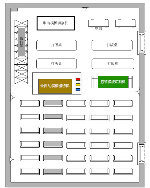 服装专业自动化工艺作业(服装模版)实验室建设方案