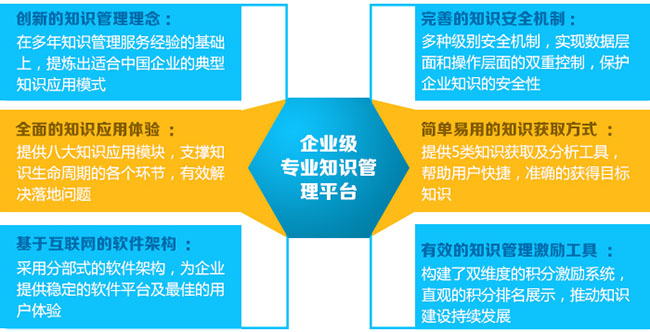 知识管理平台特点