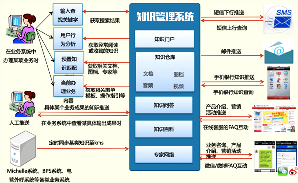 知识管理软件产品服务方向02