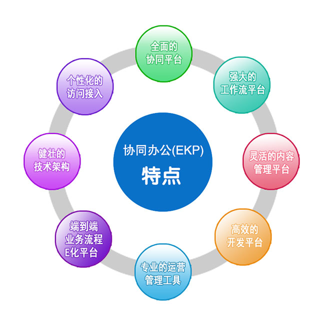 协同办公平台的八大特点