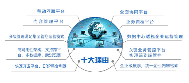 企业选择协同办公的十大理由