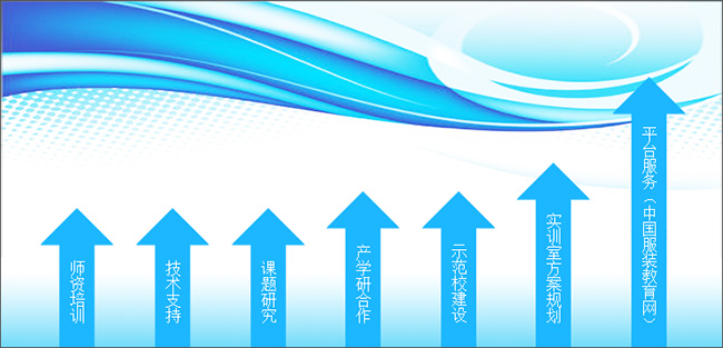 格林科技针对广大服装行业所提供的增值服务