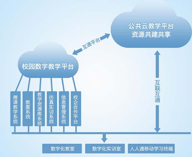 数字化校园教学平台效果图