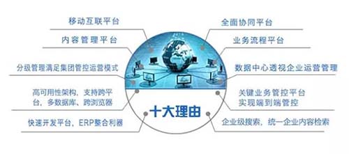 格林兄弟科技协同办公平台的十大优势