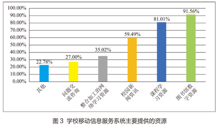 学校移动信息服务系统主要的资源图