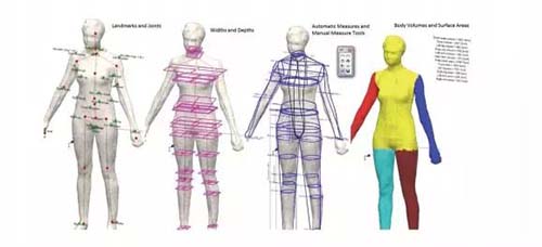 三维人体扫描扫描到的人体数据